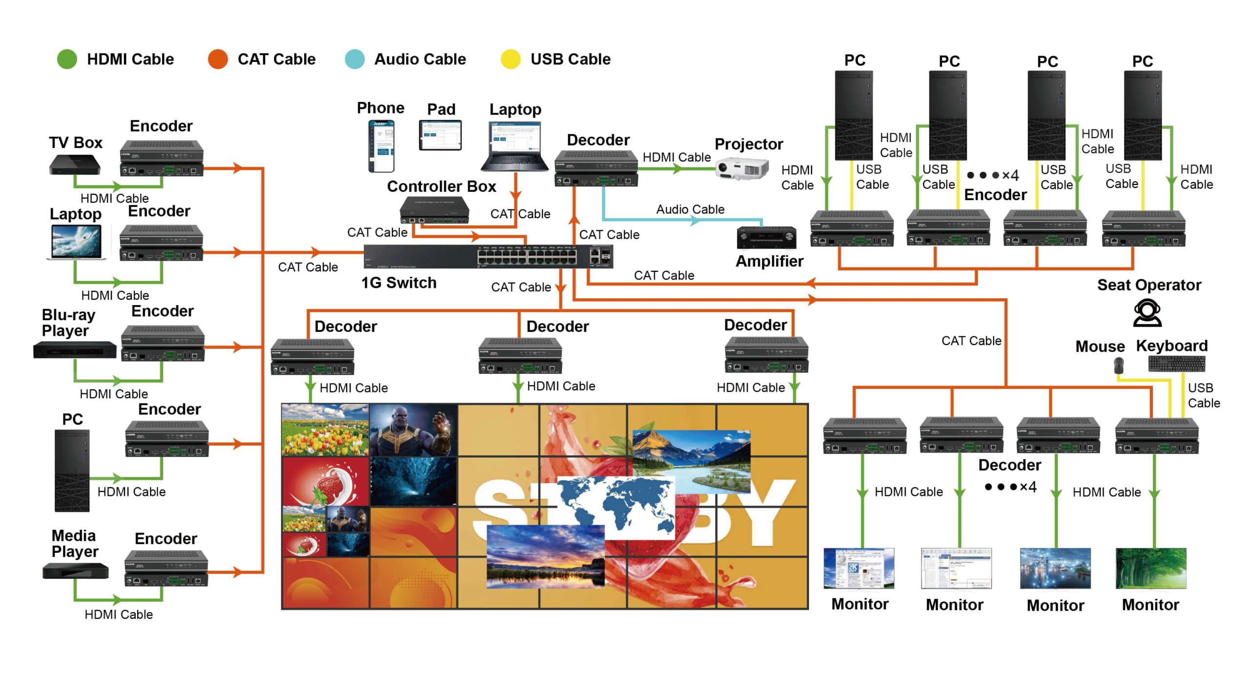 Transceptor H.265 4K60 4:4:4 sobre IP